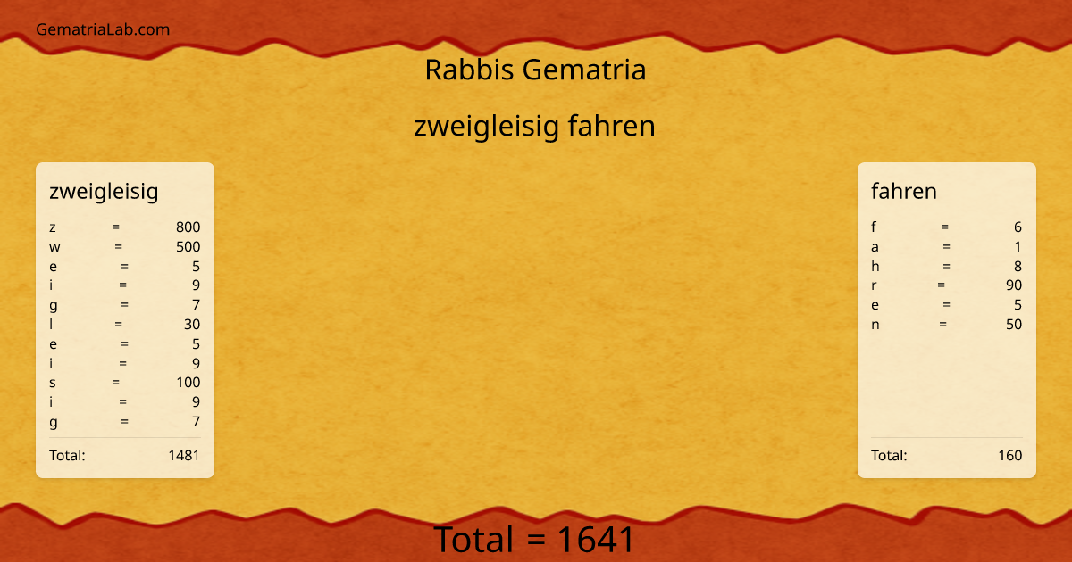 zweigleisig fahren in rabbis Gematria